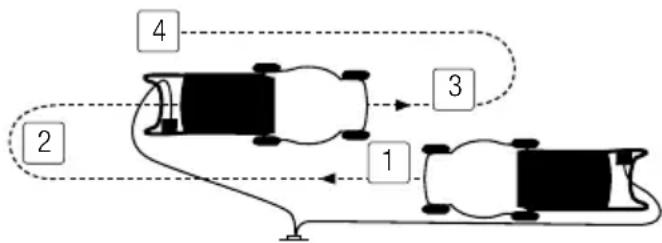 GARLAND Grass 100 LE - TAGLIO CON IL RASAERBA - 2