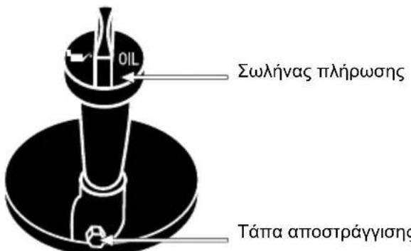 GARLAND Grass 1055 ZSG - 8.2.2.AAAGH AADIOY KINHTHPA - 2