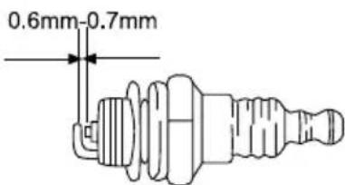 GARLAND Grass 1055 ZSG - 8.2.3.CONTROLLO DELLA CANDELA - 1