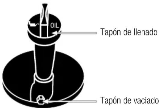 GARLAND Grass 1055 ZSG - 8.2.2.CAMBIO DE ACEITE DEL MOTOR - 2