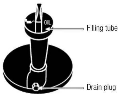 GARLAND Grass 1055 ZSG - CHANGING THE ENGINE OIL - 2