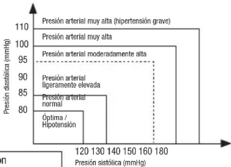 Joycare JC119M - NORMAS PARA LA CLASIFICACION DE LA PRESION ARTERIAL - 1