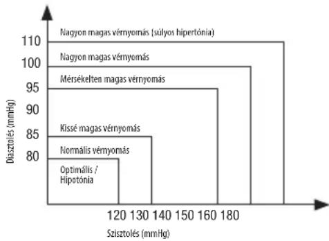 Joycare JC119M - A VERNYOMÁSMÉRÉS BESOROLÁSI STANDARDJAI - 1