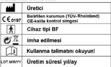HAMA SC 7600 - Kullanilan semboller - 1