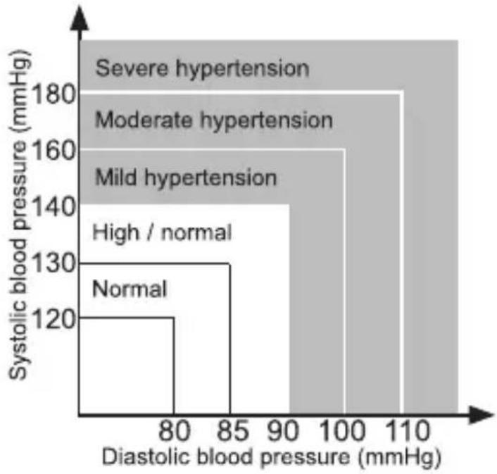 Fysic FB180 - Indication according to WHO - 1