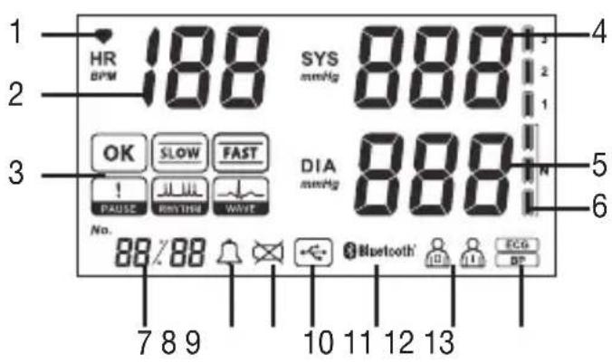 BEURER BM 95 - Appareil - 3