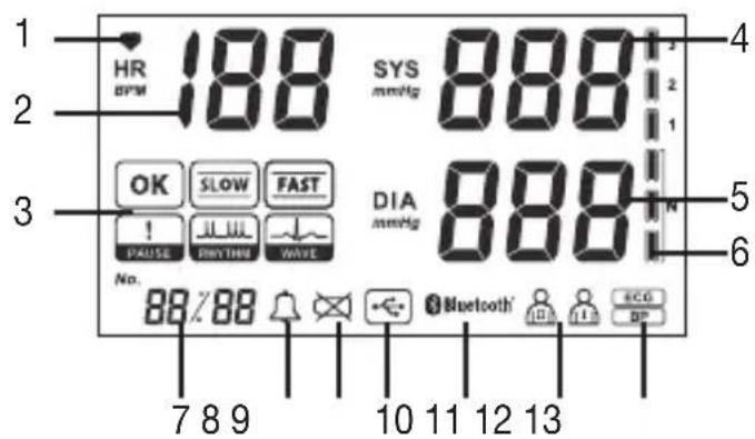 BEURER BM 95 - Descrizione del display - 1