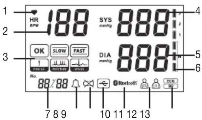 BEURER BM 95 - Displaybeschreibung - 1
