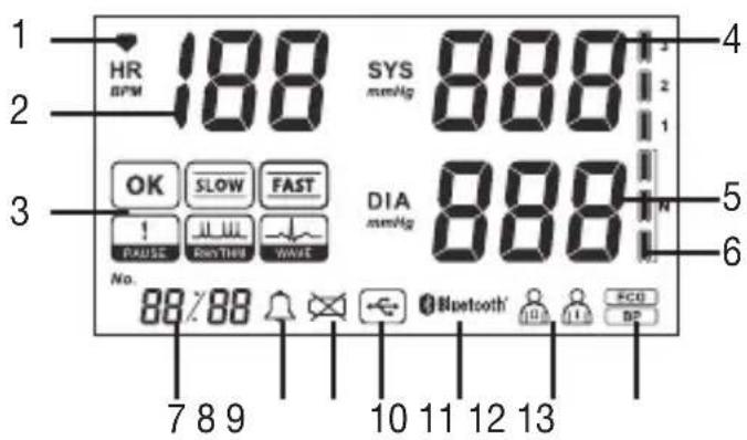 BEURER BM 95 - Display description - 1