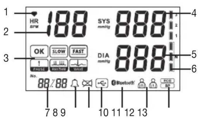 BEURER BM 95 - Opis wyświetlacza - 1