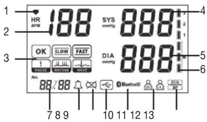 BEURER BM 95 - Unidad principal - 3