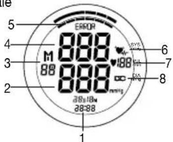BEURER BM 65 - Indicazioni sul display: - 1