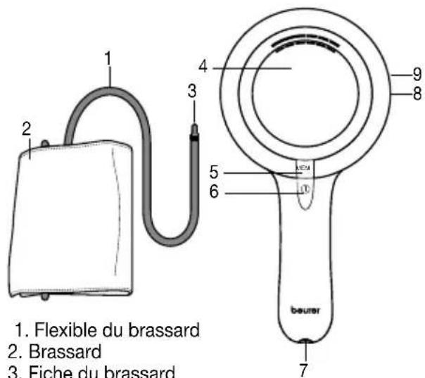 BEURER BM 65 - Description de l'appareil - 1