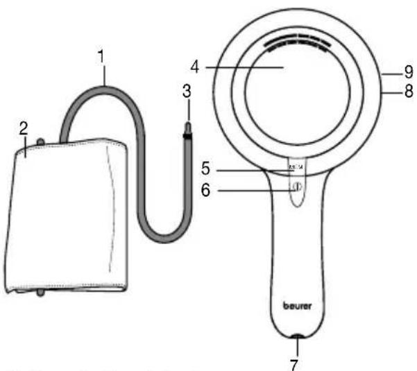 BEURER BM 65 - Gerätebeschreibung - 1