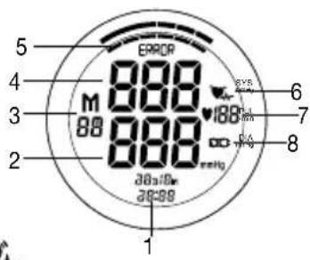 BEURER BM 65 - Icons in the display: - 1