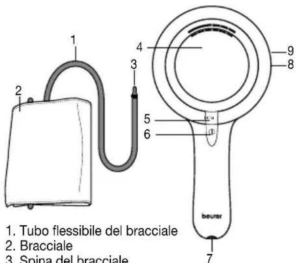 BEURER BM 65 - Descrizione dell'apparecchio - 1