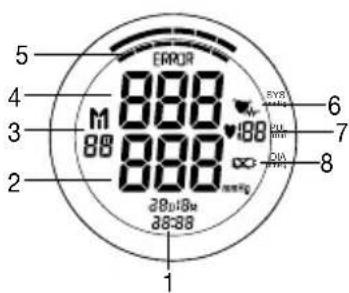 BEURER BM 65 - Wskazania na wyświetlaczu: - 1
