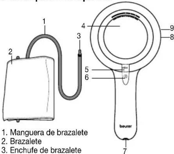 BEURER BM 65 - Descripción del aparato - 1