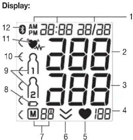 BEURER BM 77 - Gerätebeschreibung Blutdruckmessgerät und Manschette - 2