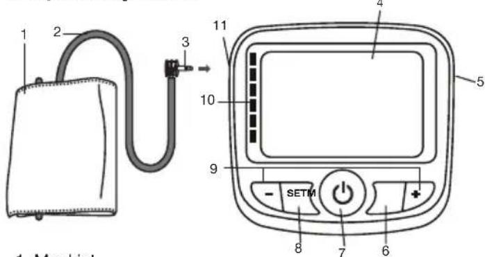 BEURER BM 40 - Wskazówki dot. kompatybilności elektromagnetycznej - 1