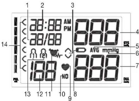 BEURER BM 40 - Icons in the display: - 1
