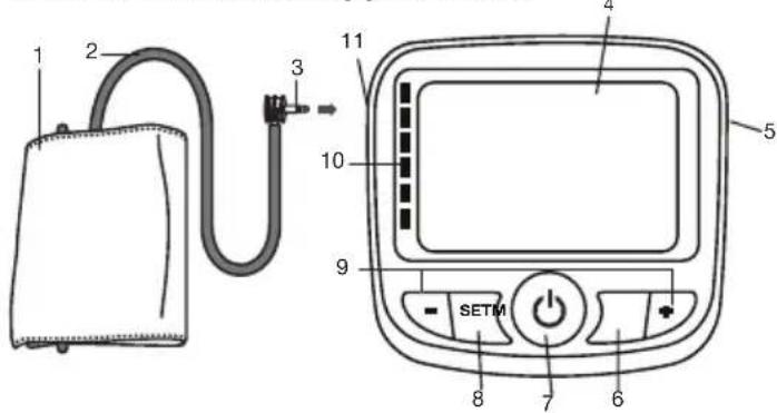 BEURER BM 40 - Avvertenze sulla compatibilità elettromagnetica - 1
