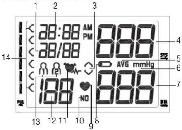BEURER BM 40 - Indicaciones en la pantalla: - 1