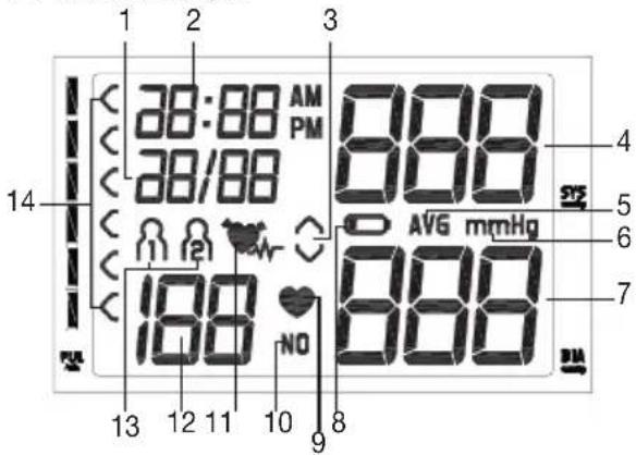 BEURER BM 40 - Informacje na wyświetlaczu: - 1