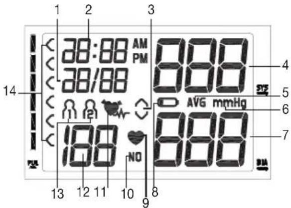 BEURER BM 40 - Indicazioni sul display: - 1