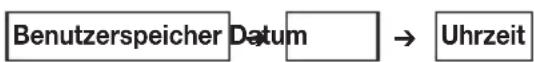 BEURER BM 40 - Benutzerspeicher, Datum und Uhrzeit einstellen - 1