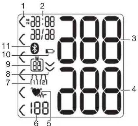 BEURER BC 85 - Indicatori sul display: - 1