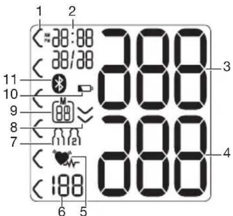 BEURER BC 85 - Anzeigen auf dem Display: - 1