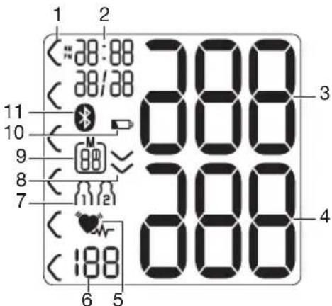BEURER BC 85 - Индикация на дисплее: - 1