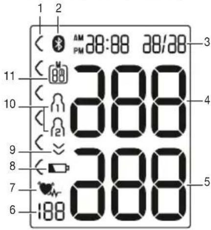 BEURER BC 57 - Indicatori sul display: - 1