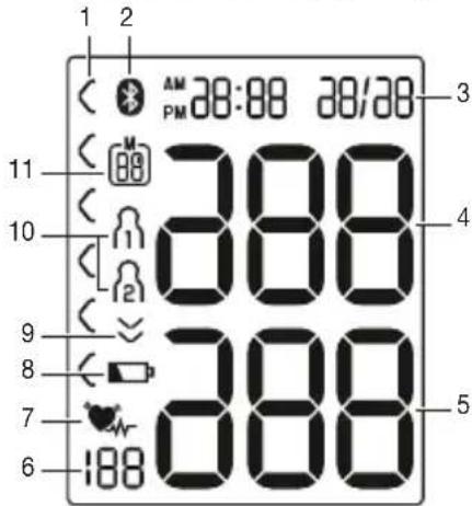 BEURER BC 57 - Anzeigen auf dem Display: - 1