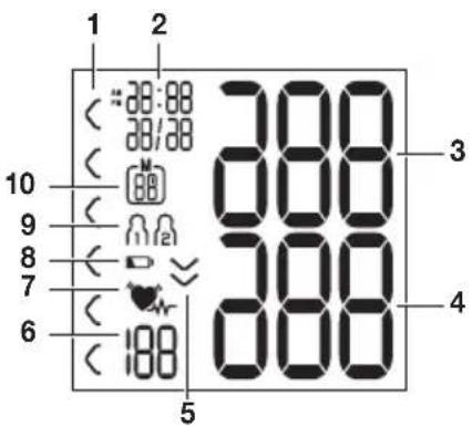 BEURER BC 50 - Anzeigen auf dem Display: - 1
