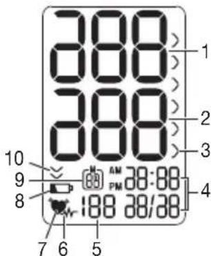 BEURER BC 40 - Information on the display: - 1