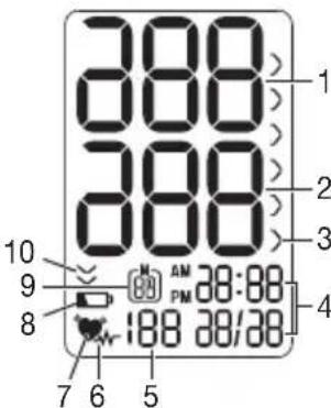 BEURER BC 40 - Indicaciones en la pantalla: - 2