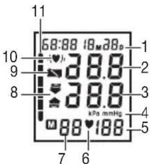 BEURER BC 31 - Indicaciones en la pantalla: - 1