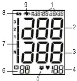 SANITAS SBM 50 - Icons in the display: - 1