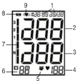 SANITAS SBM 50 - Indicazioni sul display: - 1