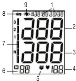 SANITAS SBM 50 - Индикация на дисплее: - 1