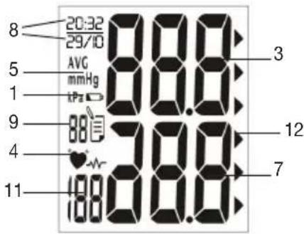 SANITAS SBM 30 - Icons in the display: - 1
