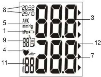SANITAS SBM 30 - Indicazioni sul display: - 1