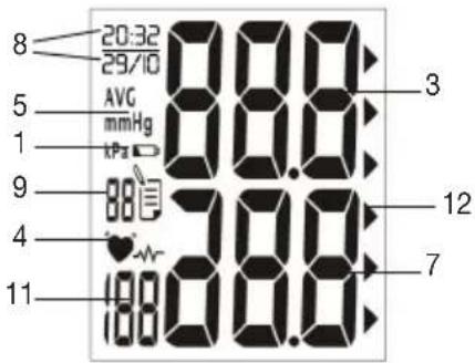 SANITAS SBM 30 - Anzeigen auf dem Display: - 1