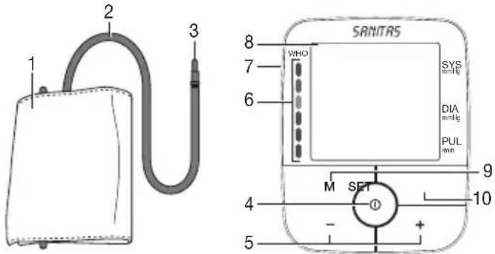 SANITAS SBM 46 - Gerätebeschreibung - 1