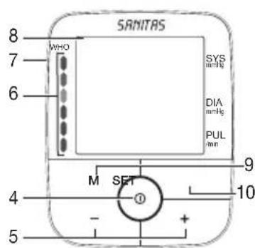 SANITAS SBM 46 - Descrizione dell'apparecchio - 2