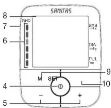 SANITAS SBM 46 - Apparaatbeschrijving - 2