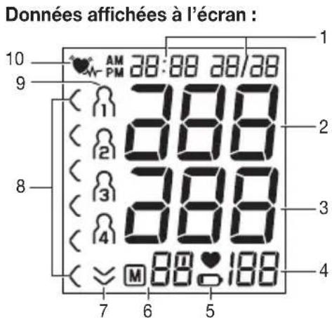SANITAS SBM 46 - Description de l'appareil - 3