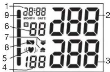 SANITAS SBM 29 - Icons in the display: - 1